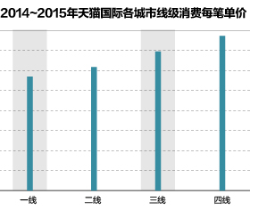 人口分布较稀疏的是_读 世界人口分布图 .回答 1 由图可以看出.中低纬度的 地(3)