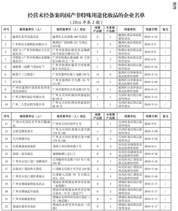 国产非特殊化妆品备案