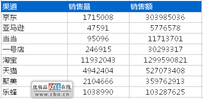 全国各省网购人口_360浏览器双十一网购安全报告,广东人最易骗