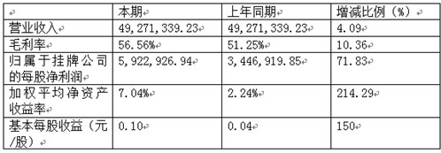 兰亭GDP_新闻早餐双向六车道!这条通往兰亭的主要道路将提升改造