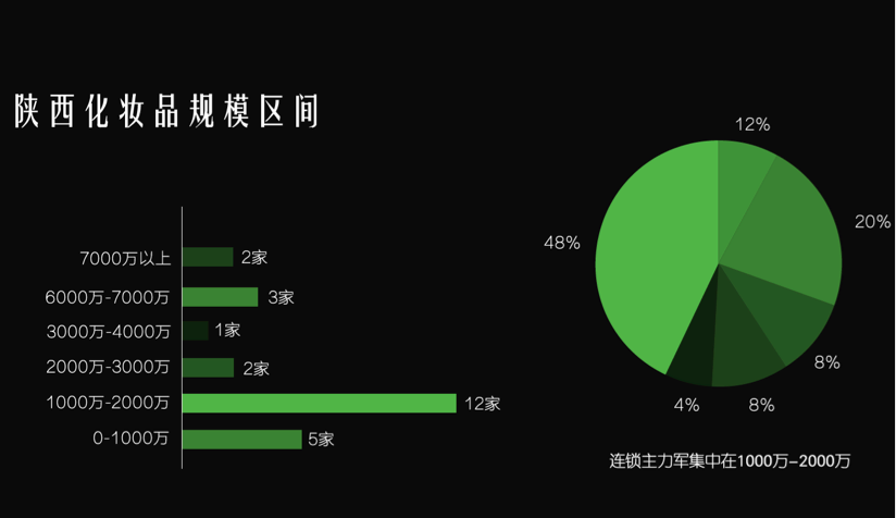 【CBO直播】中国化妆品百强连锁会议暨化妆品财经在线十大商帮巡礼之秦商