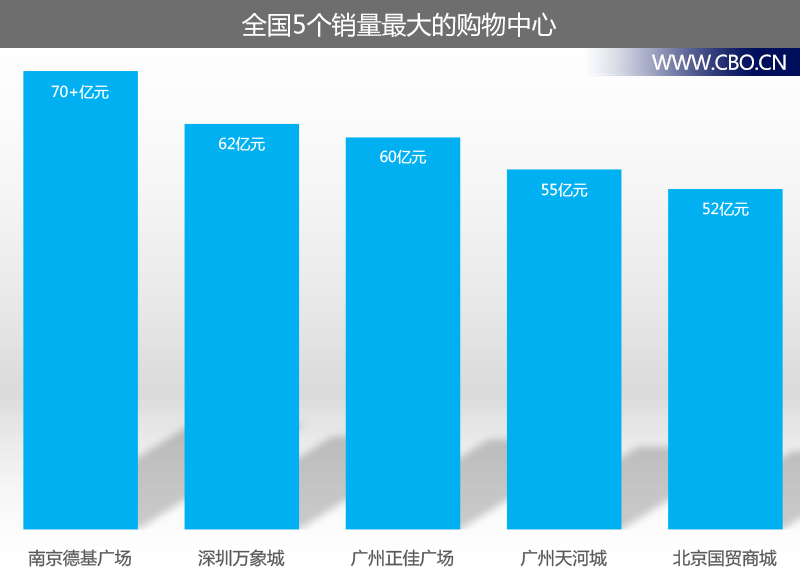 广东省总人口_中国人口最多的地方是哪里(3)