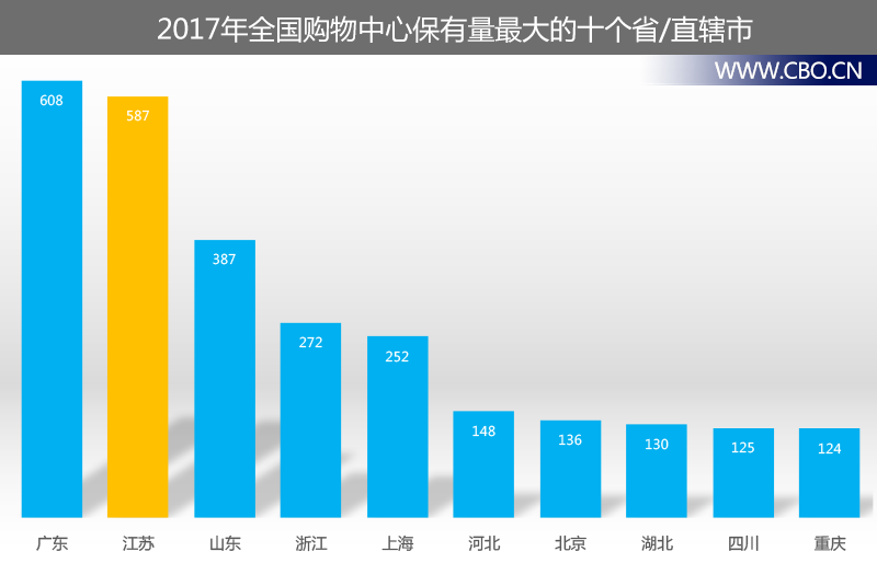 全国各省网购人口_360浏览器双十一网购安全报告,广东人最易骗(2)